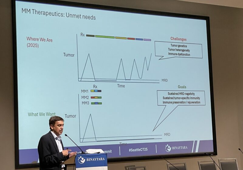 Rahul Banerjee: Madhav Dhodapkar’s Excellent Myeloma Graphics at Seattle CT 2025