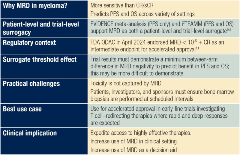 Ben Derman: Puzzling Together MRD Negativity and the ODAC Vote in Myeloma
