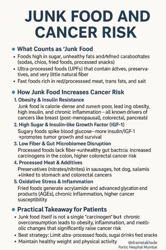 Amol Akhade: Junk Food and Cancer Risk