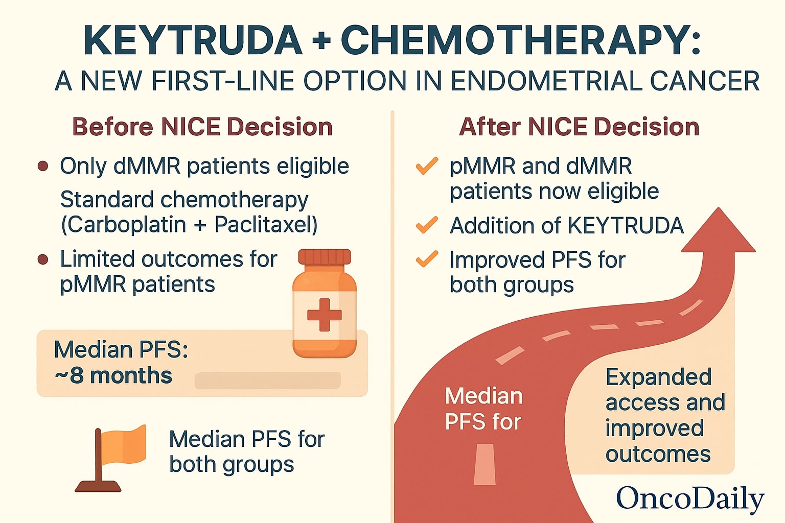 keytruda-chemotherapy