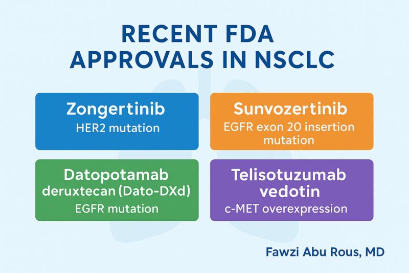 FDA