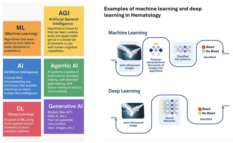 AI in Hematology