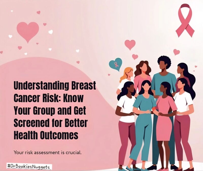 Breast Cancer 
