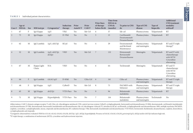 Bispecific antibody therapy