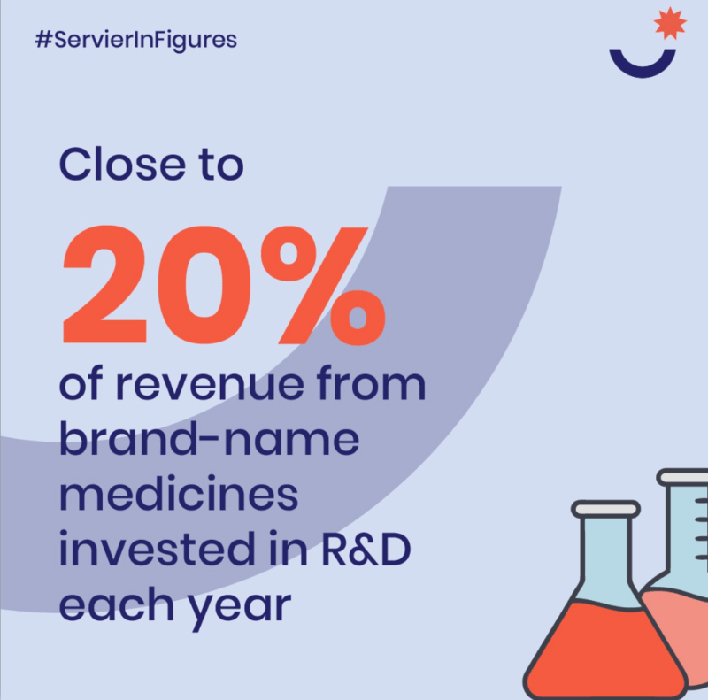 Promising R&D Pipeline