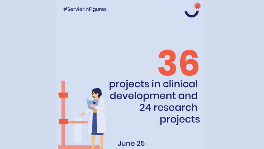 Promising R&D Pipeline Includes 36 Projects in Clinical Development