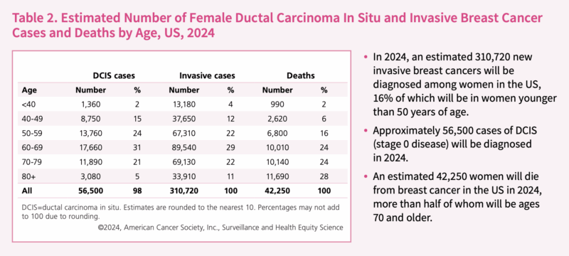 World Breast Cancer Research Day 2025