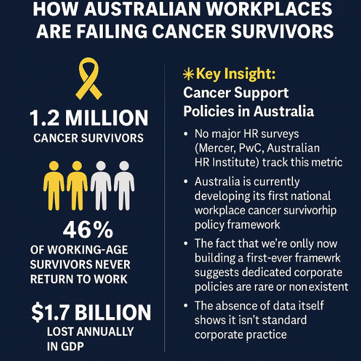 Niranjala Siriwardena: How Australian Workplaces Are Failing Cancer Survivors