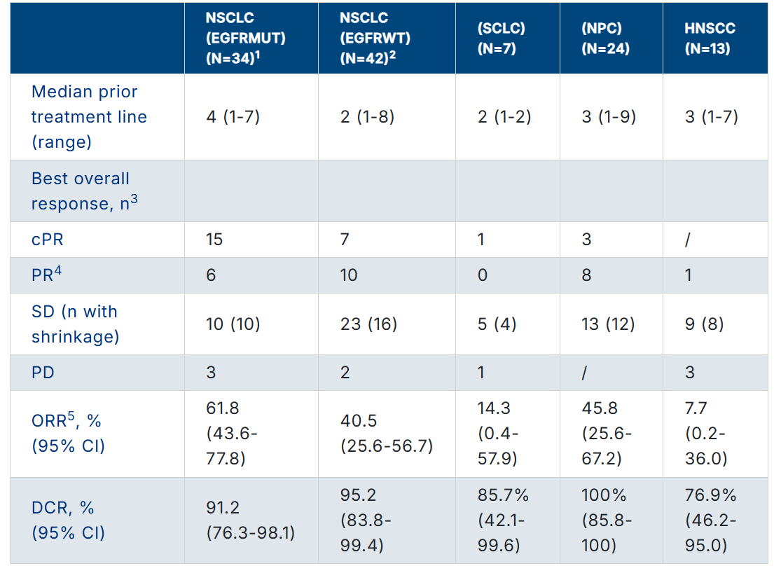 FDA Breakthrough Therapy Designation for Iza-bren: Advancing Treatment for EGFR-Mutant NSCLC