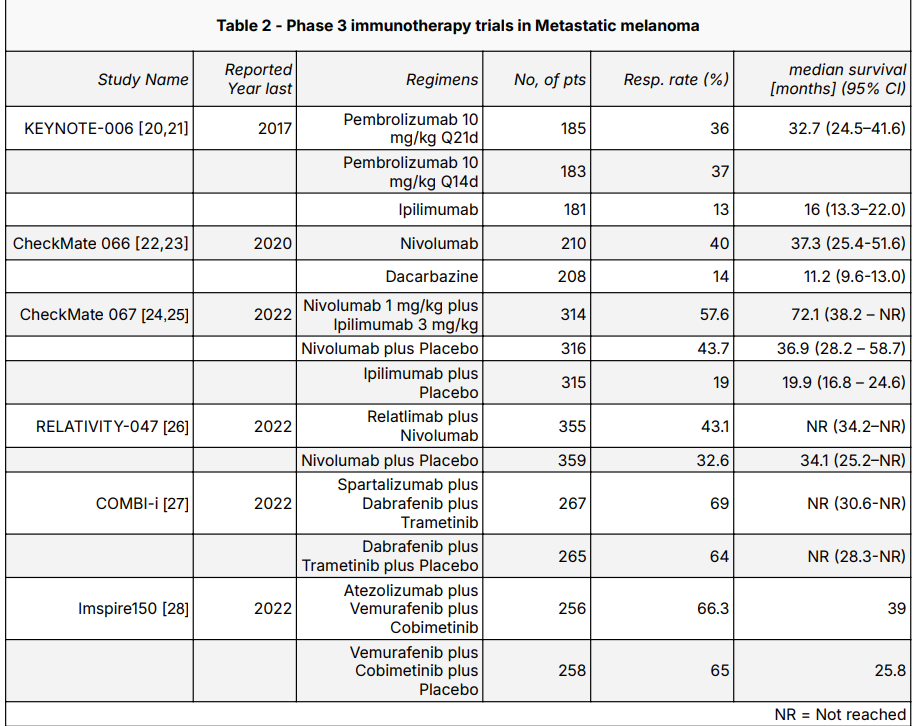 Melanoma treatment immunotherapy 