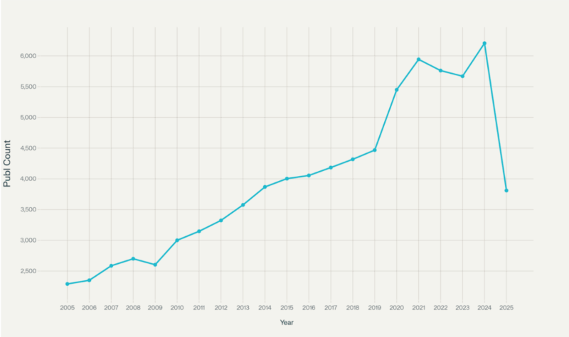 Cancer Research Trends breast cancer