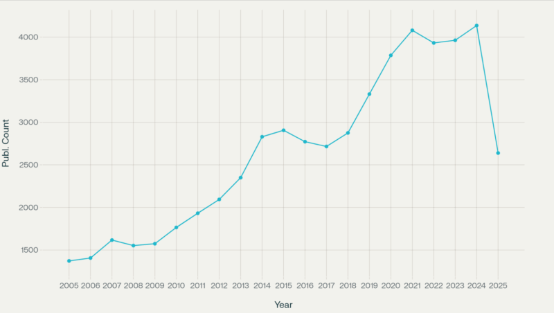 Cancer Research Trends colon cancer