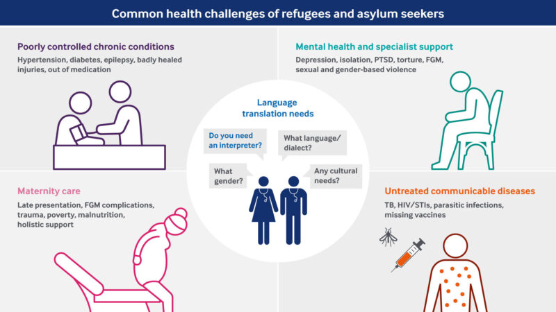 immigration and cancer
