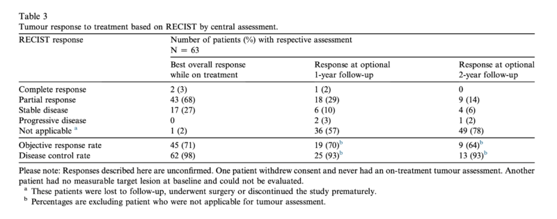 emactuzumab for TGCT-results of phase 1 trial