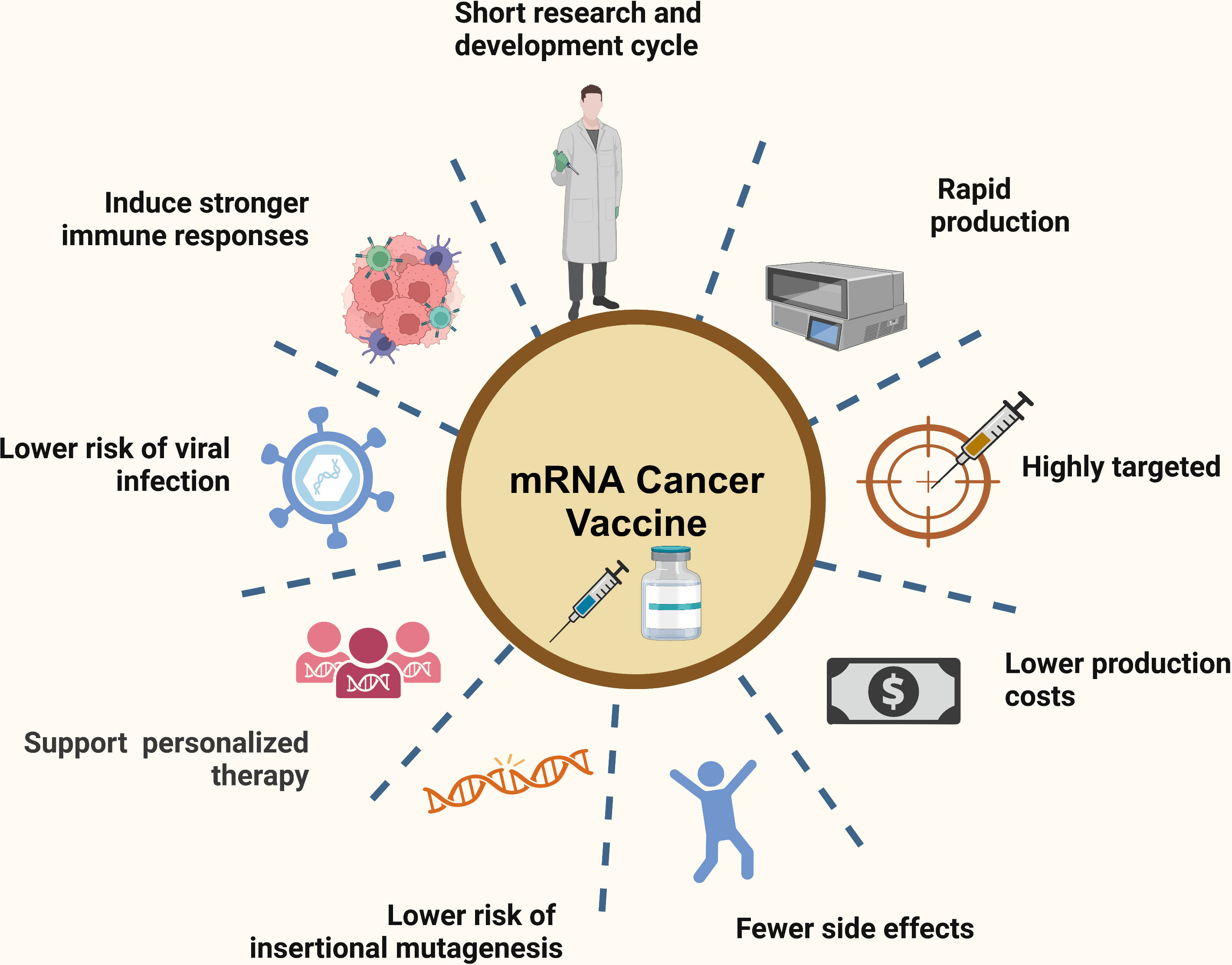 mrna cancer vaccine