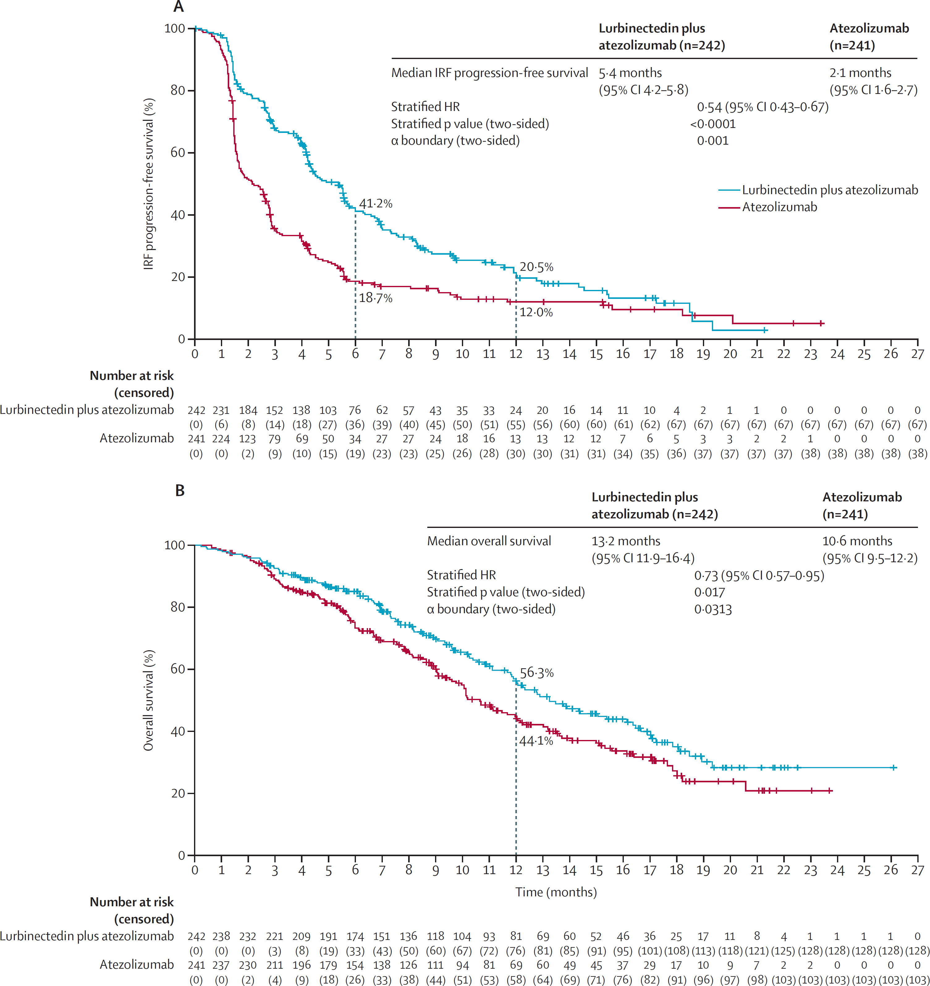 imforte trial