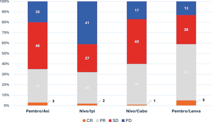 nivolumab and cabozantinib survival