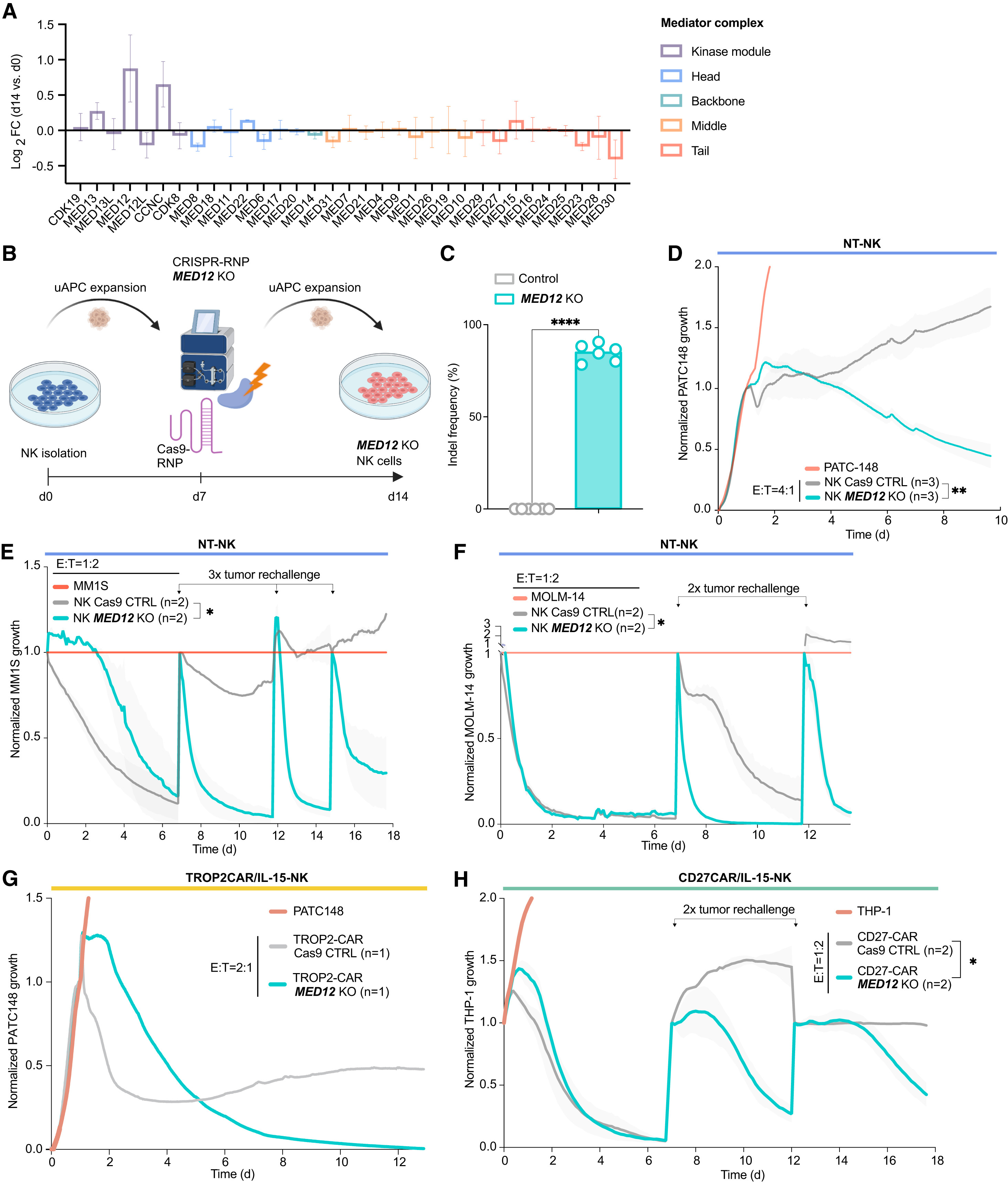CRISPR