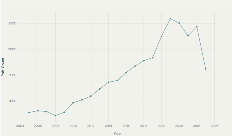 Cancer Research Trends lung cancer