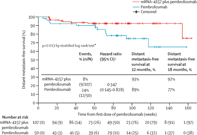 mrna pembrolizumab