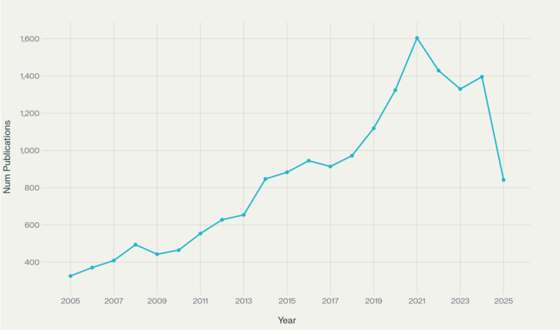 Cancer Research Trends Pancreatic cancer