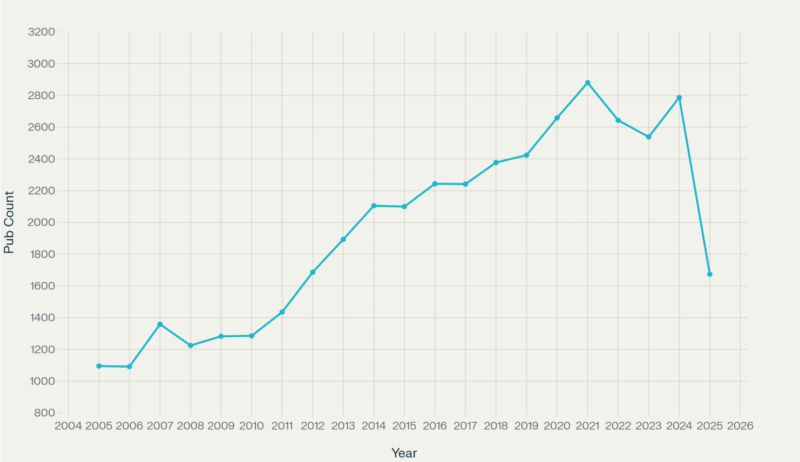 Cancer Research Trends Prostate cancer