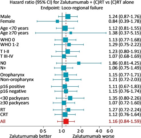 Zalutumumab