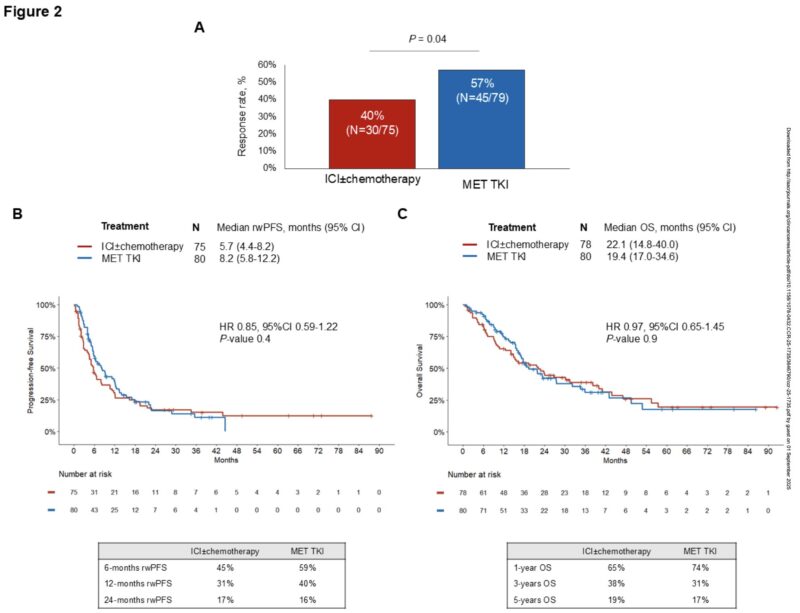 Federica Pecci: The Optimal 1L Treatment for Patients with MET Exon 14 Skipping NSCLC