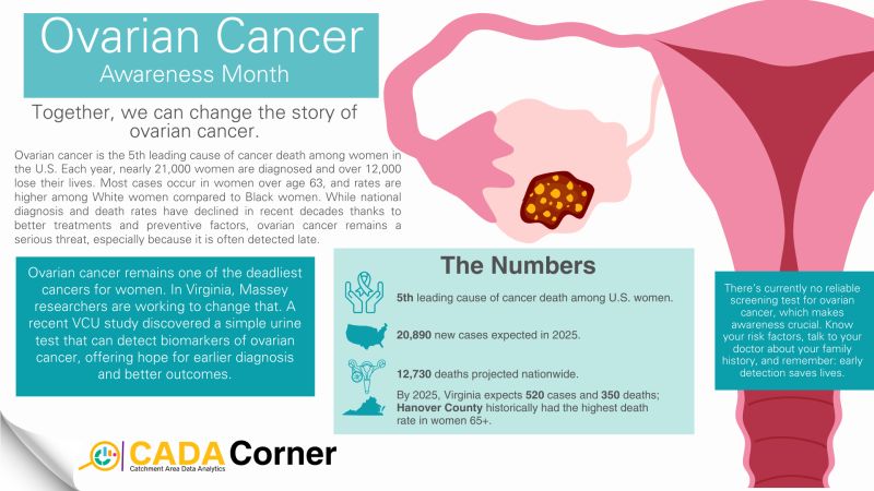 Rob Winn: Ovarian Cancer Awareness Month - Raising Awareness to Change the Future