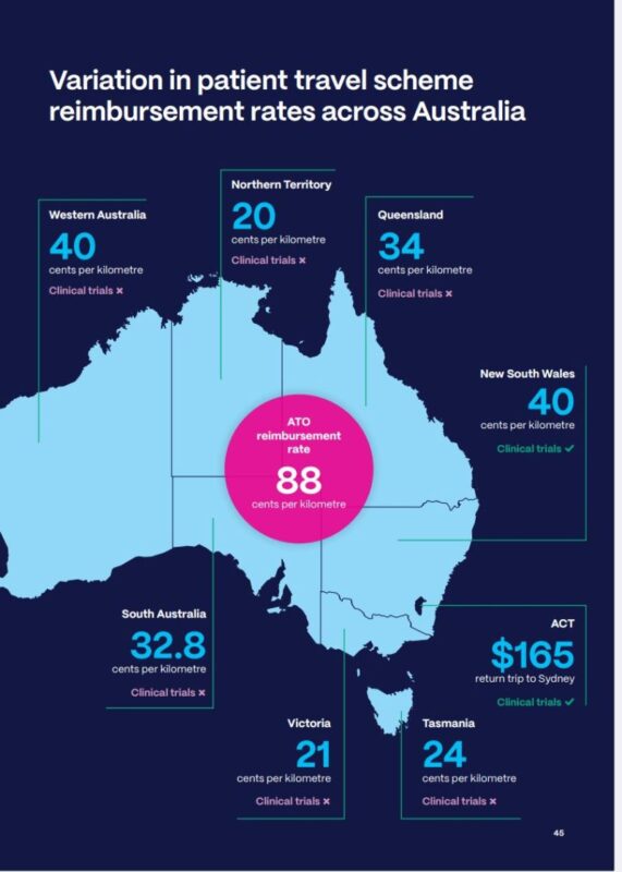 Bogda Koczwara: Misdiagnoses, Financial Burden and Barriers in Rare Cancer Care in Australia