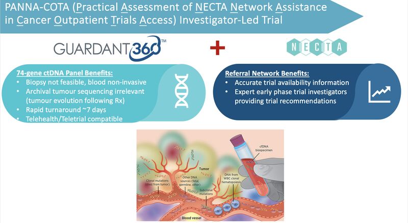 Jia (Jenny) Liu: Excited to Share that NECTA PANNA-COTA Trial Reaches 100 Patients Enrolled