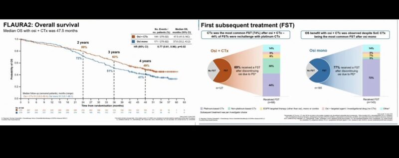 Highlights From IASLC WCLC 2025: 35 Posts Not to Miss