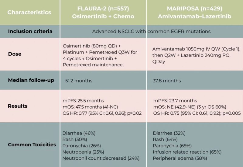 Highlights From IASLC WCLC 2025: 35 Posts Not to Miss