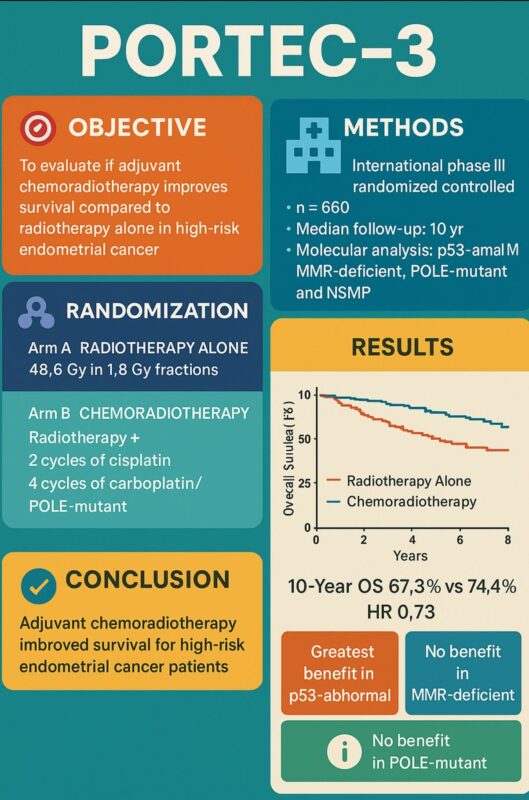 Gustavo Viani: Changing the Standard in High-Risk Endometrial Cancer