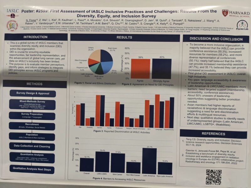 Ahmed Magdy Rabea: IASLC’s First Global DEI Assessment