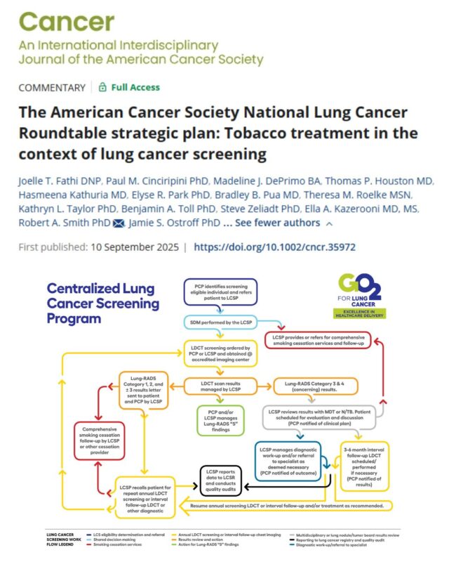 ACS NLCRT Strategic Plan: Tobacco Treatment in the Context of Lung Cancer Screening