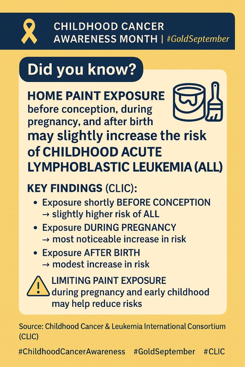 Wafaa M Rashed: Home Paint Exposure and Childhood Leukemia - OncoDaily