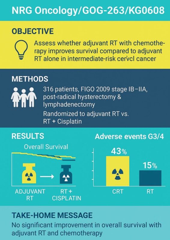 Gustavo Viani: Adjuvant RT Alone vs. CRT in Cervical Cancer: Do We Really Need Chemo?