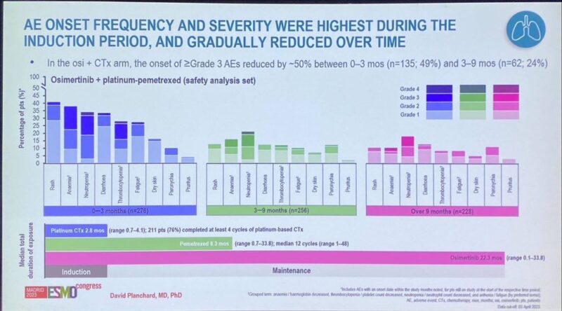 David Planchard: Unprecedented Advance in FLAURA2 Trial with Osimertinib Plus Chemotherapy