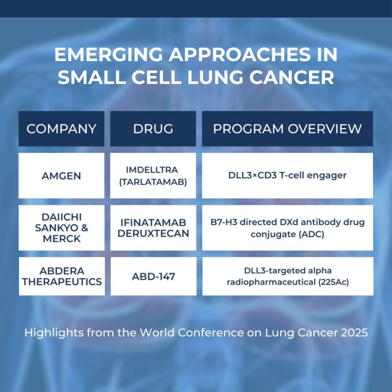 Harpreet Singh: From T-cell Engagers to Radiopharmaceuticals and ADCs in SCLC at World Lung 2025