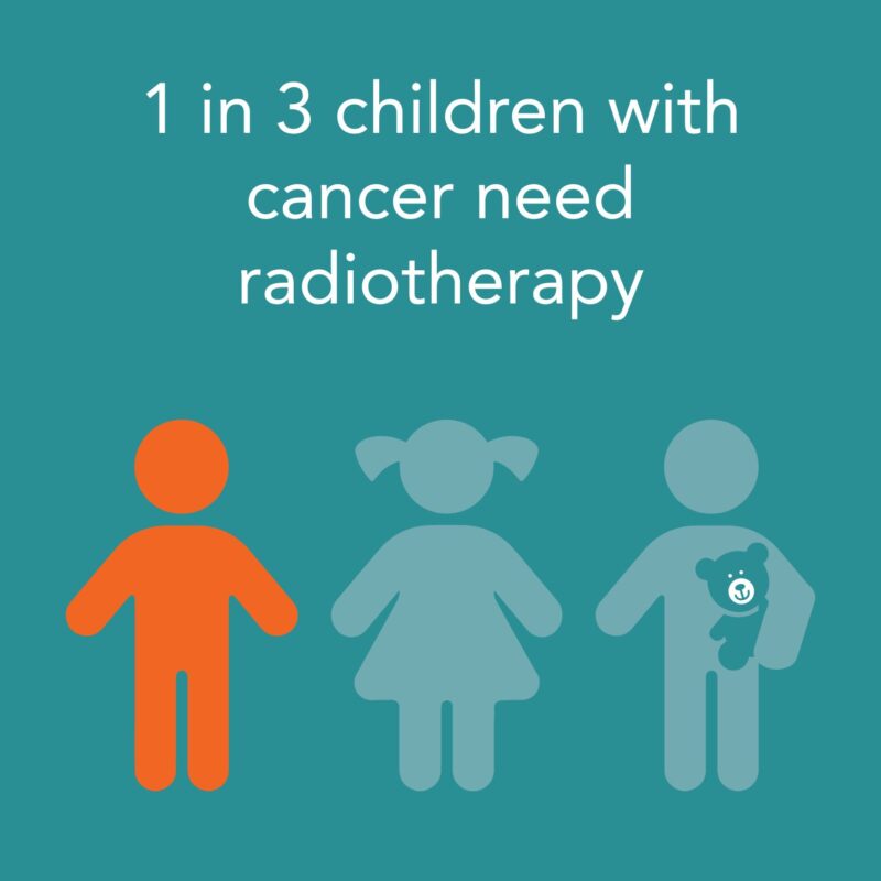 World Radiotherapy Awareness Day