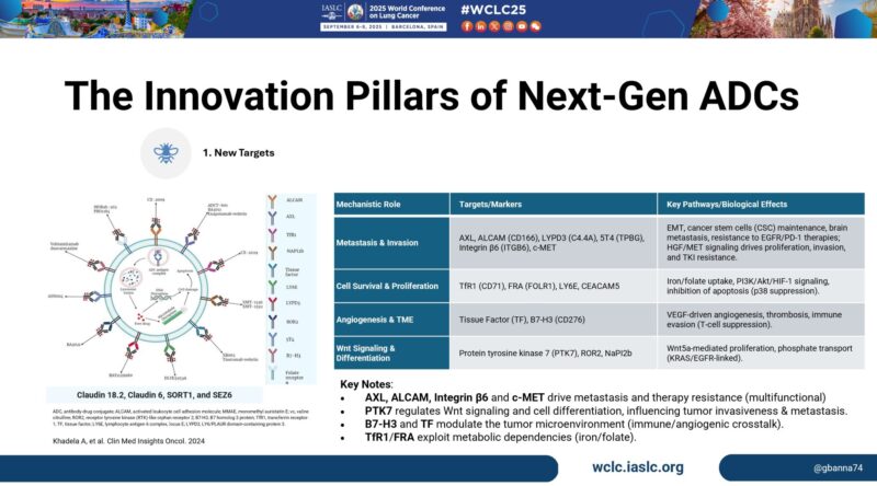 Giuseppe Banna: Embracing ADCs as Modular Platforms at WCLC2025