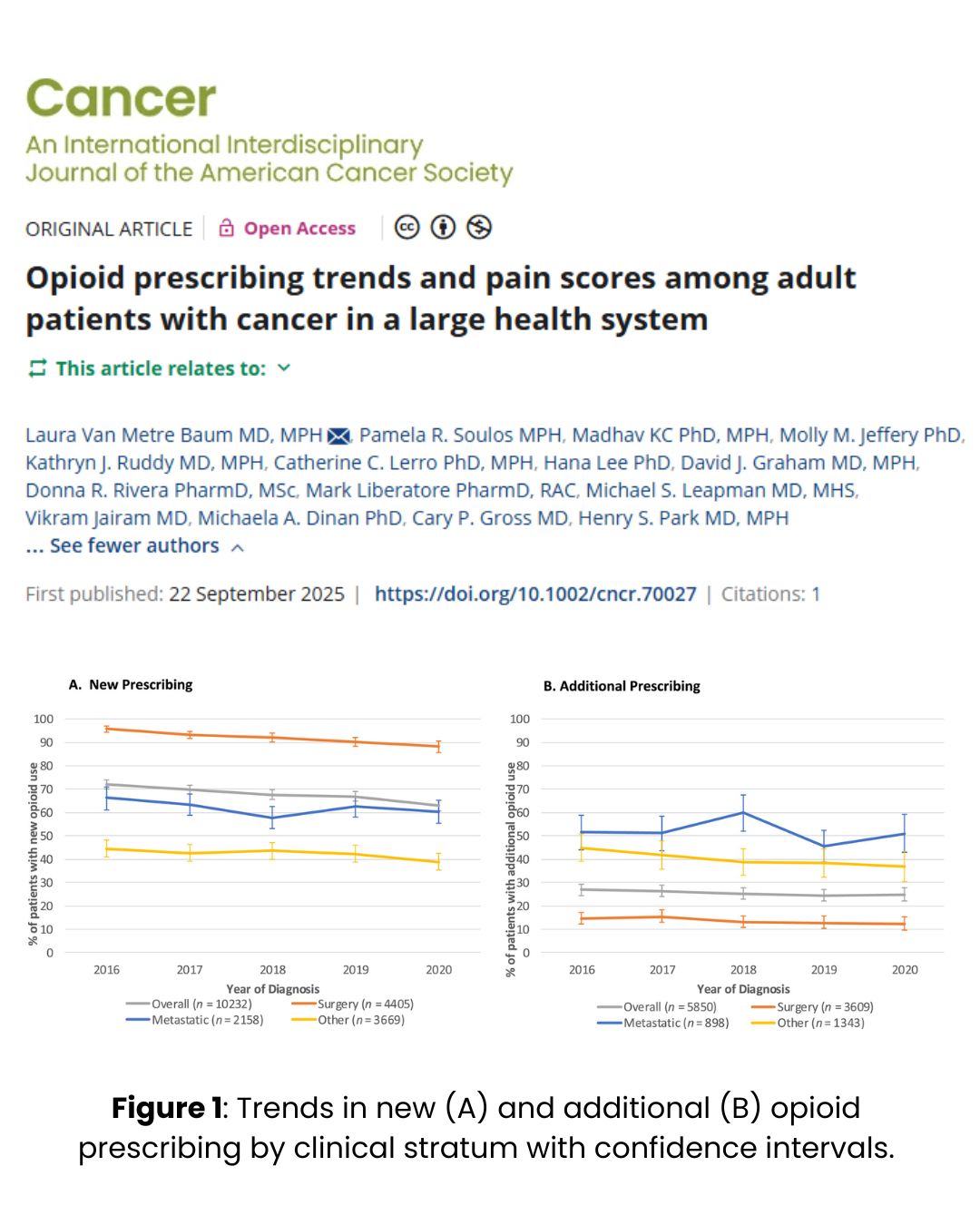 Declines in Opioid Prescribing for Cancer Patients - American Cancer ...