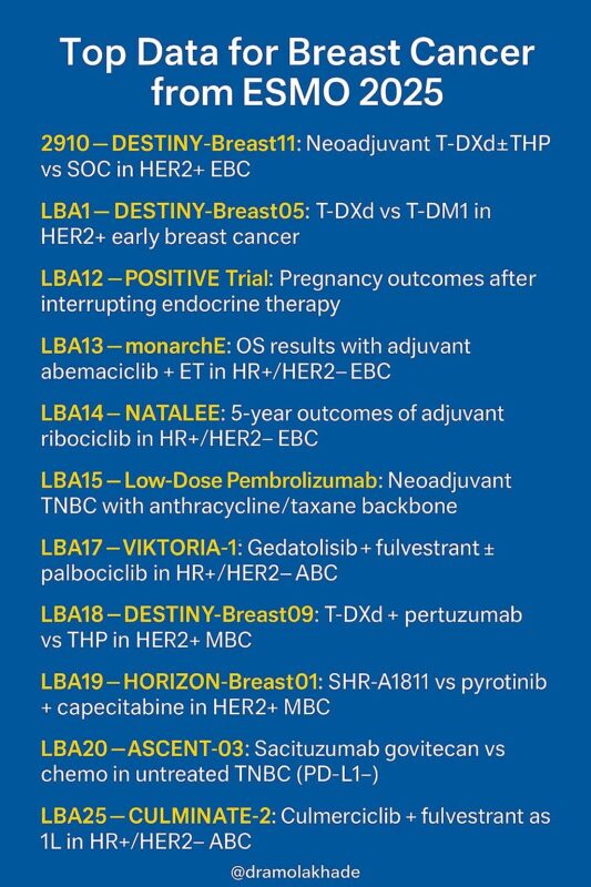 Amol Akhade: Thirteen Key Late-Breaking Abstracts and Oral Presentations at ESMO25
