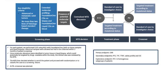 Aakash Desai, Precision Oncology