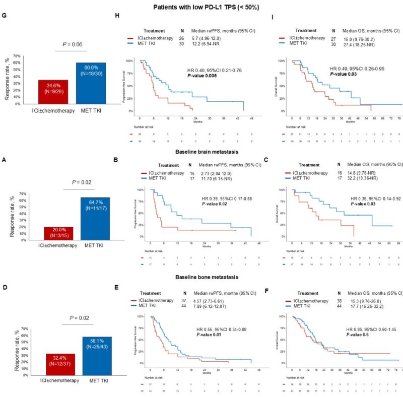 Federica Pecci: The Optimal 1L Treatment for Patients with MET Exon 14 Skipping NSCLC
