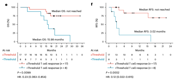 Andrea Boutros: AMPLIFY-201 Vaccine Boosts T-Cell Responses in KRAS+ PDAC/CRC