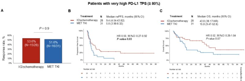 Federica Pecci: The Optimal 1L Treatment for Patients with MET Exon 14 Skipping NSCLC