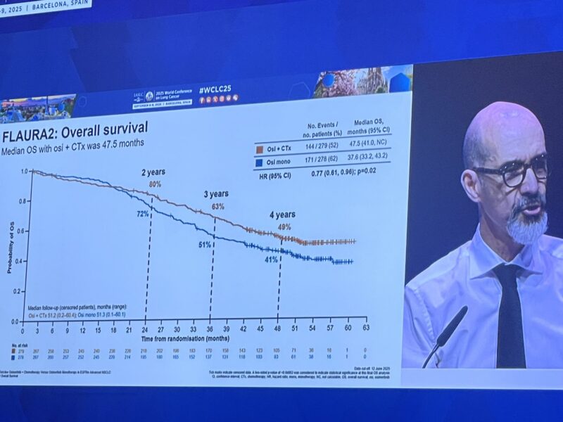 WCLC 2025 Highlights: FLAURA2 trial