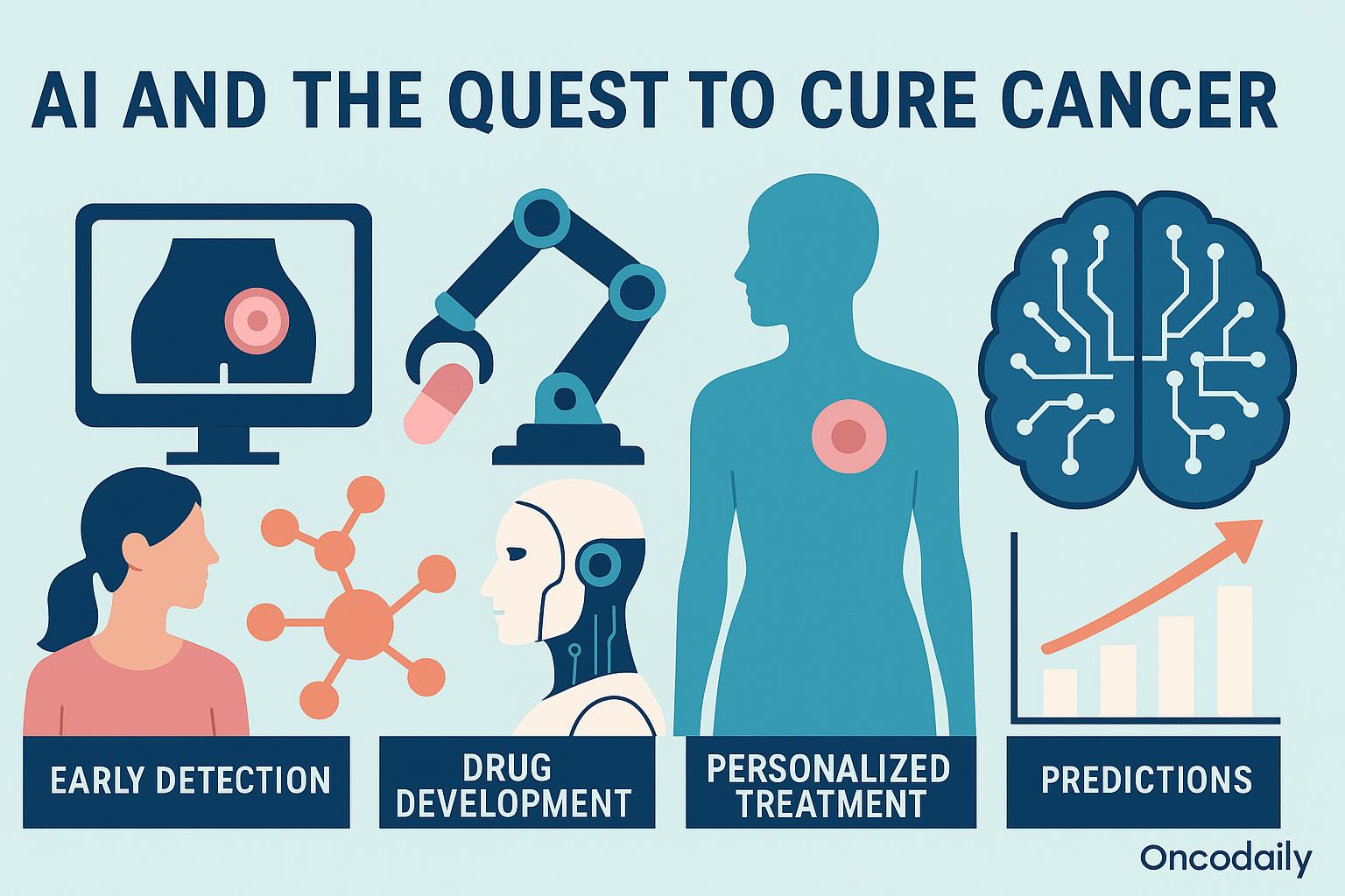 can AI cure cancer?